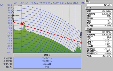 大文字山の火床から諭鶴羽山に対する見通し