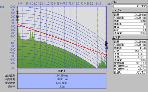 大文字山の三角点（山頂）から諭鶴羽山に対する見通し