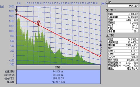 日出ヶ岳（大台ヶ原）から「あべのハルカス」に対する見通し