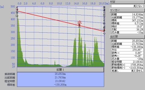 大文字山（三角点）から保津川花火大会（7号玉の開花点）に対する見通し