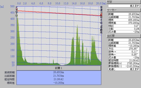 大文字山（三角点）から保津川花火大会（7号玉の最高点）に対する見通し