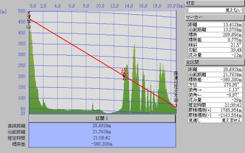 大文字山（三角点）から保津川花火大会（打ち上げ地点）に対する見通し