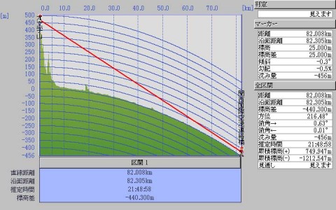 大文字山（三角点）から関西国際空港連絡橋に対する見通し