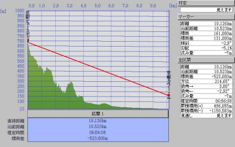 比叡山（四明岳）（比叡ビュースポット）から京都タワーに対する見通し