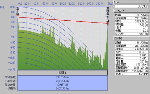 京都市 音羽山 山頂（三角点）から北アルプス乗鞍岳に対する見通し