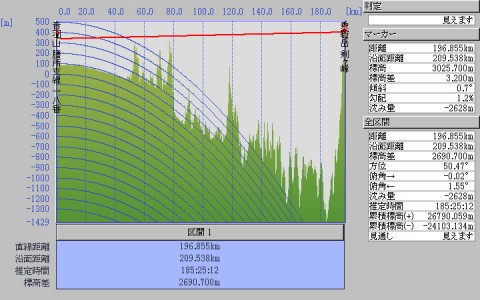 大津市 音羽山（送電鉄塔「膳所支線 一八番」）から北アルプス乗鞍岳に対する見通し