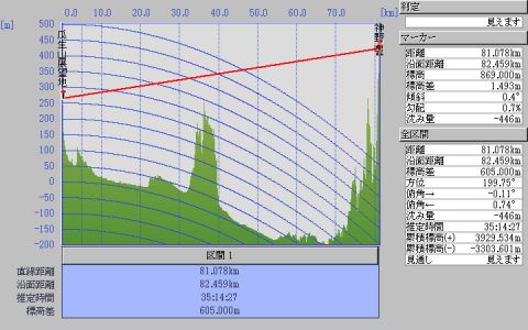 京都市の瓜生山から河内長野市・かつらぎ町の神野山に対する見通し